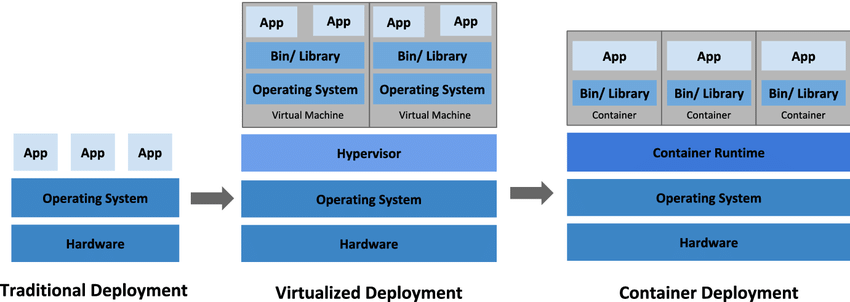 why_vm